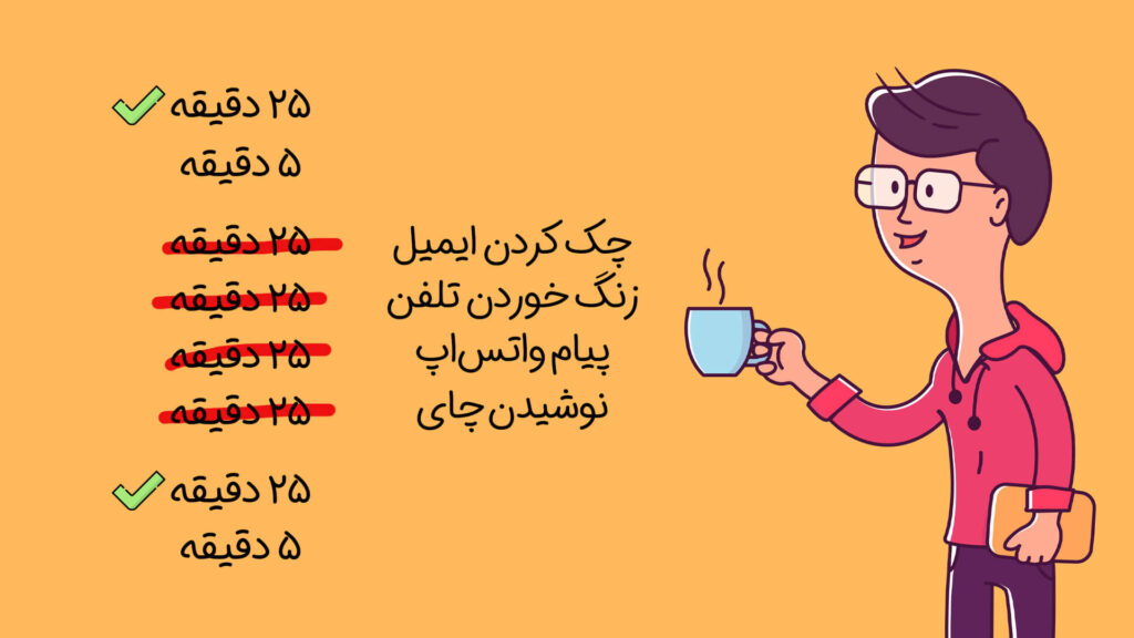 تکنیک گوجه فرنگی( pomodoro )